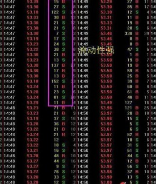 市场上大部分正在亏损的股民都不知道，“换手率超过45%”意味着什么？越看越惊心动魄