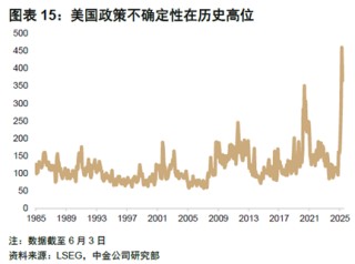 ETF日报：在近三个月持续回调后，煤炭板块估值及股息率吸引力持续提升，可关注煤炭ETF