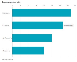 星巴克需要你在下午买一杯冰萃饮品