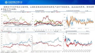 原油周报：原油供应持续承压，期货价格创下阶段新低