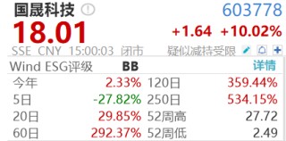 4倍大牛股，15分钟冲地天板