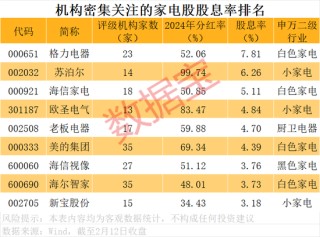 2026年货消费观察 |“焕新式年货”，这些上市公司正占领市场