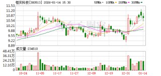 恒实科技：2026年1月30日召开2026年第一次临时股东会