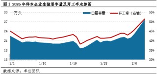 高瞻远“猪”：历年春节生猪屠宰量盘点 一季度后期行情如何波动
