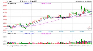 尿素行情“拐点”初现，价格松动风险加大！