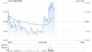 港股芯片股午后拉升，华虹半导体涨超2%
