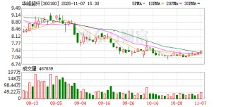 华峰超纤：截至2025年10月31日股东人数约8.9万户