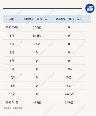 A股回购月报：1月发布回购预案公司数量和额度双降，美的集团再度领衔单月回购金额榜！