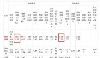 沐邦高科能否被质疑财务造假？客商疑云再起