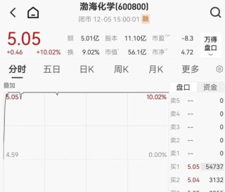 宣布重大资产重组，渤海化学停牌，三年来亏损超17亿
