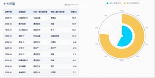 大模型扎堆春节档，DeepSeek行情再演？港股互联网ETF（513770）企稳涨近1%，基金经理：锚定港股AI核心资产
