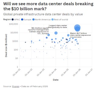 私人资本大举涌入，AI数据中心热潮给保险业带来“压力测试”