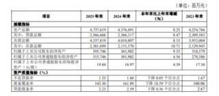 华夏银行：规模扩张超预期，息差表现有韧性，高股息率凸显投资价值