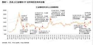 ETF日报：优质猪企配置价值凸显，且板块处于机构持仓低位，关注养殖ETF