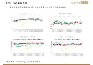 【原油周报】意外增产叠加关税恐慌，油价向下突破