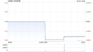 天彩控股拟发售本金总额最多为7000万港元的可换股债券 初步换股价溢价约41.82%