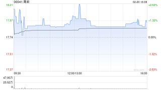 鹰君因期权获行使而发行1万股