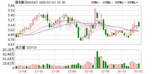 得利斯上海运营中心启用 加速品牌国际化