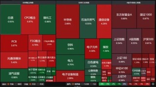 A股放量上涨！后市关注这些机会→