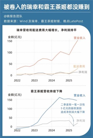 百亿利润没了，外卖大战的残酷账本