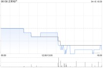 正荣地产第一季度累计合约销售金额约为人民币9.64亿元 同比减少14.23%