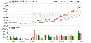 亚翔集成录得5天3板
