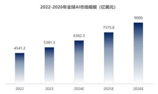 为“稳定地发展”和“稀缺的资产”定价
