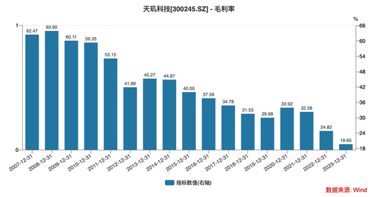 股价半年涨4倍 天玑科技是被热度强推出来的“空中楼阁”？  第4张