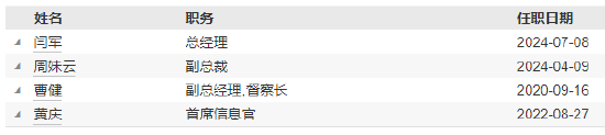 任职不满1年 国联基金副总经理刘鲁旦因个人原因离任 第4张 任职不满1年 国联基金副总经理刘鲁旦因个人原因离任 第4张