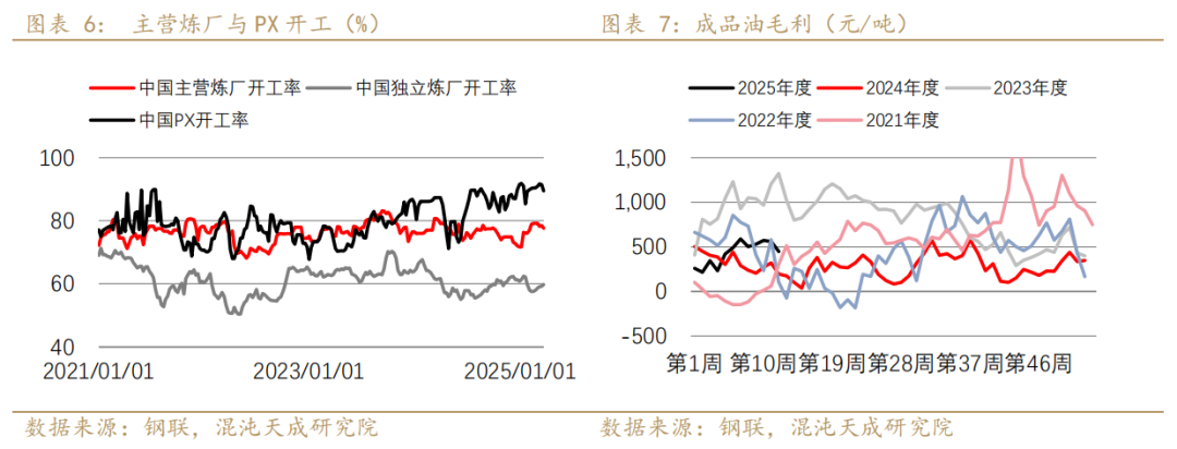【专题报告】PX还能走出自己的逻辑么  第6张