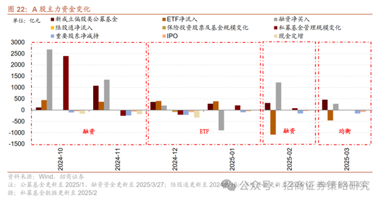 招商策略：峰回路转，逢低布局  第24张