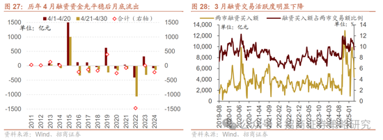 招商策略：峰回路转，逢低布局  第31张