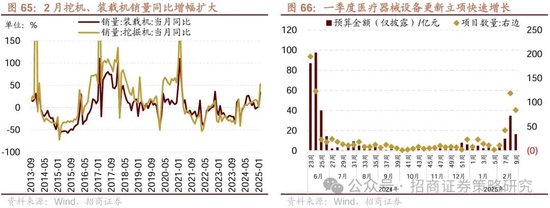 招商策略：峰回路转，逢低布局  第61张