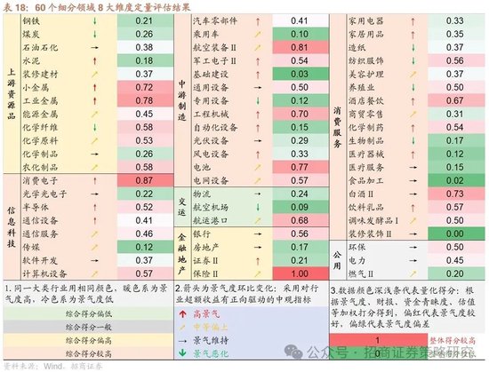 招商策略：峰回路转，逢低布局  第77张