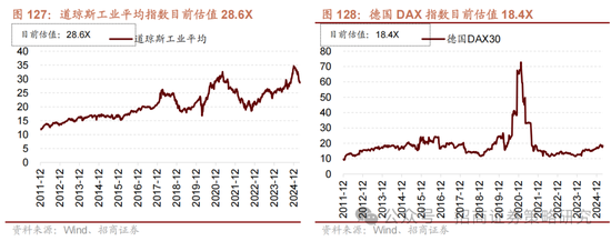 招商策略：峰回路转，逢低布局  第116张