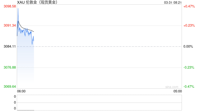 特朗普威胁伊朗和俄罗斯，贸易担忧挥之不去，金价再度刷新历史高点  第1张