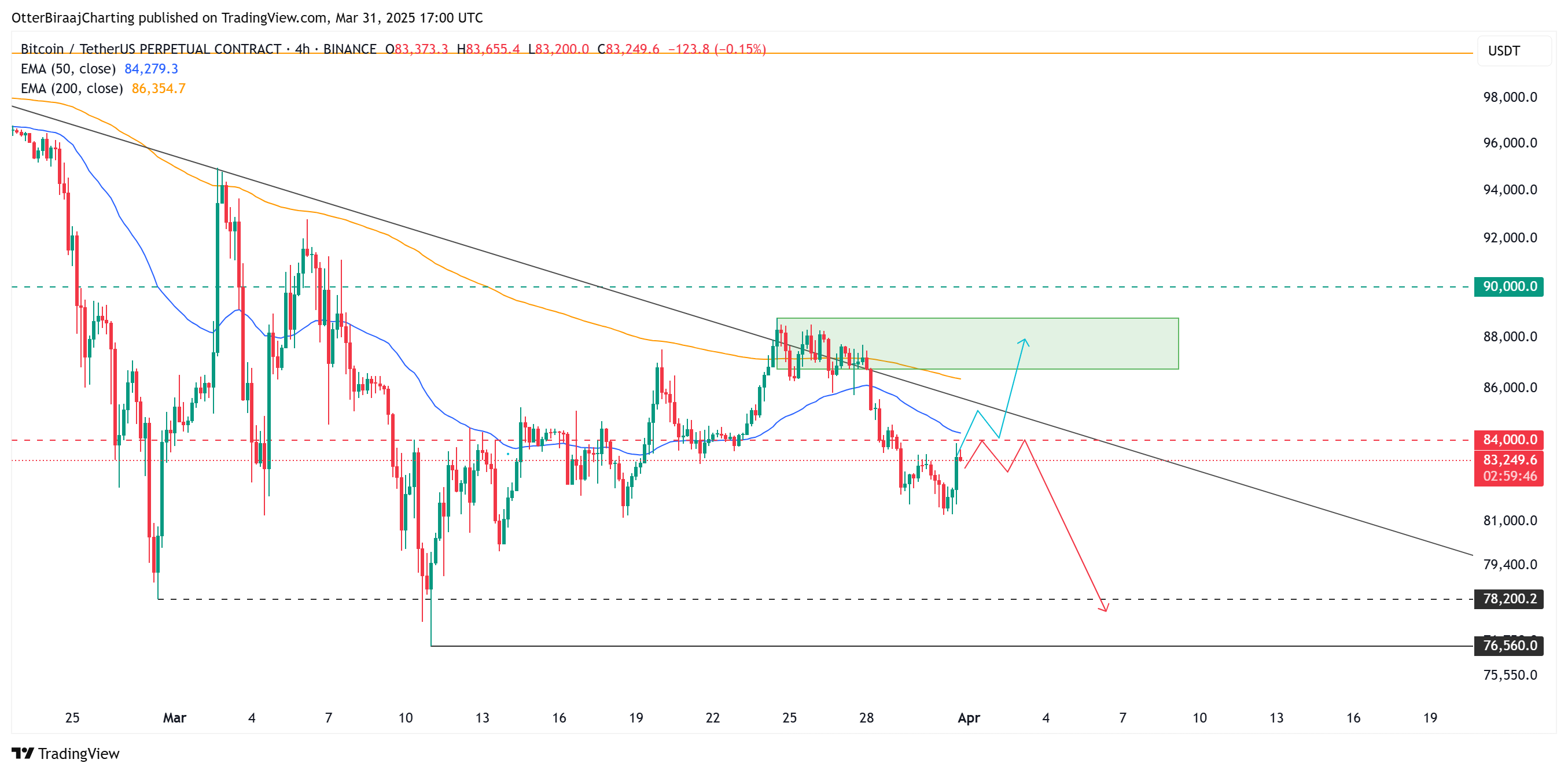 比特币鲸鱼的囤积趋势反映了2020年比特币价格从8.1万美元反弹后的看涨活动  第4张