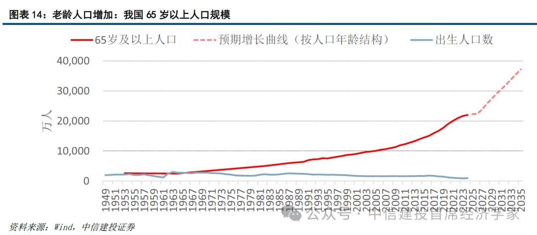 中信建投首席经济学家黄文涛：钱向何处去？消费升级的五大领域  第13张