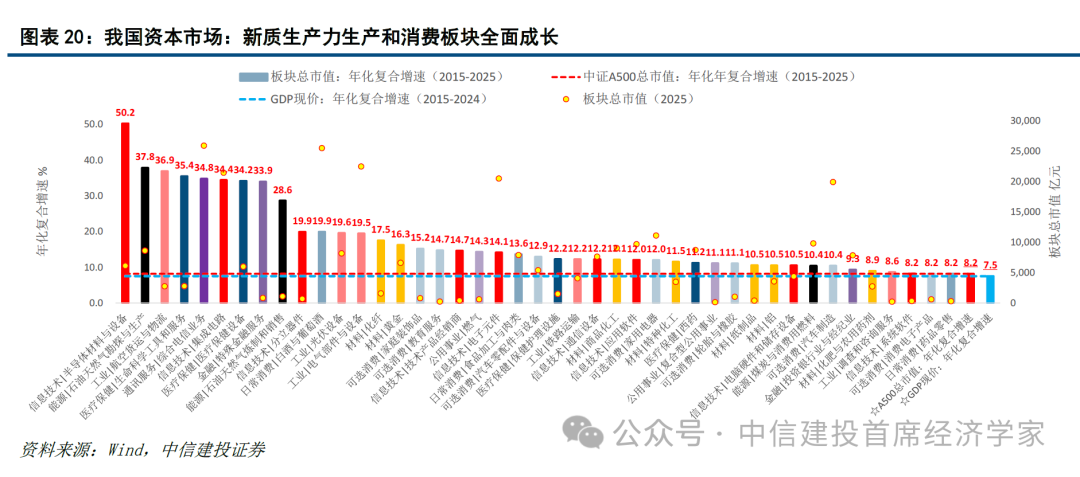 中信建投首席经济学家黄文涛：钱向何处去？消费升级的五大领域  第19张