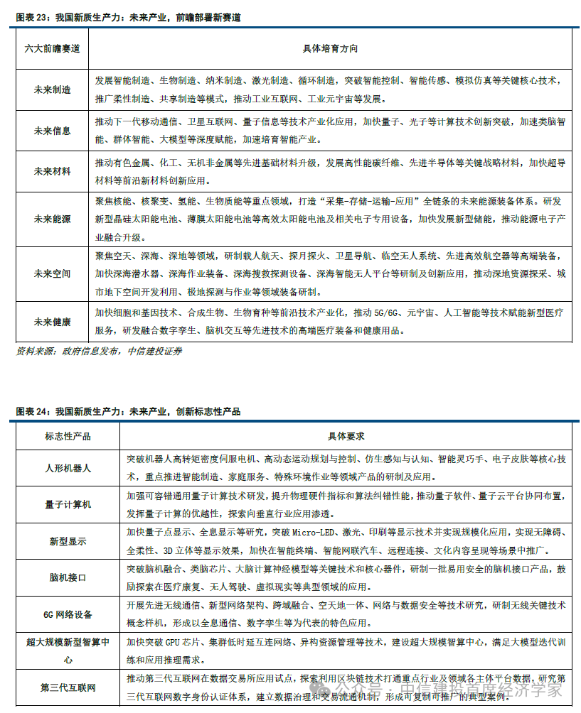 中信建投首席经济学家黄文涛：钱向何处去？消费升级的五大领域  第25张