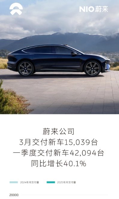 比亚迪单季销量破百万辆!多家车企成绩单出炉! 第2张 比亚迪单季销量破百万辆!多家车企成绩单出炉! 第2张