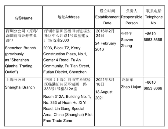 “易主”国资的瑞信证券，总经理尴尬了……  第7张