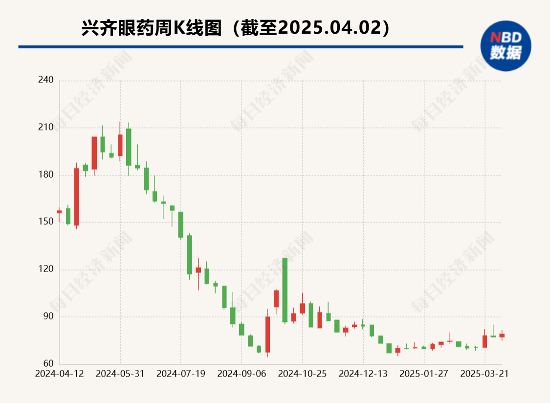 兆科眼科、恒瑞医药争夺第二张“入场券”  阿托品的故事还动听吗 第2张