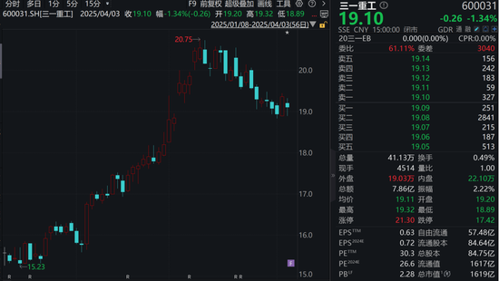 利好!A股千亿巨头,宣布最高20亿元回购! 第1张 利好!A股千亿巨头,宣布最高20亿元回购! 第1张