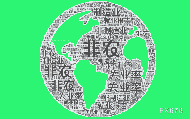 美国3月非农人数高于预期,交易员削减5月降息押注 第1张 美国3月非农人数高于预期,交易员削减5月降息押注 第1张