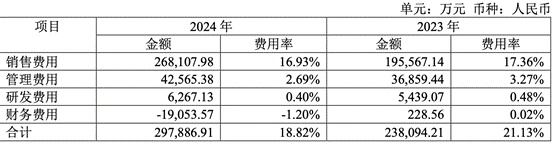 递表港交所！千亿饮料巨头业绩双增后的出海野望  第4张
