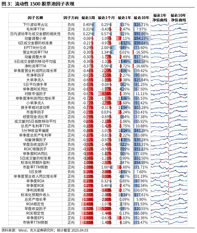 【光大金工】市场动量效应占优、小市值风格显著——量化组合跟踪周报20250405 第3张 【光大金工】市场动量效应占优、小市值风格显著——量化组合跟踪周报20250405 第3张
