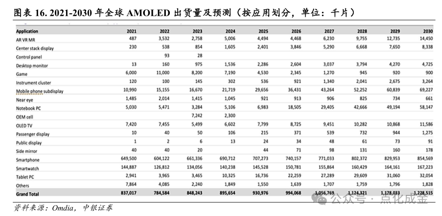 【中银化工】公司深度-莱特光电（688150.SH）：国内OLED终端材料领先企业  第14张