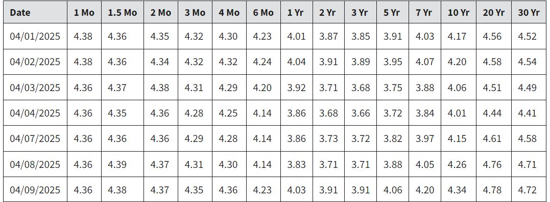 【财经分析】美债砍仓暴露“失血困境” 谁来拯救坍塌的流动性？  第1张