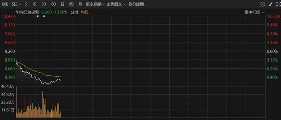 深夜，美股大跌！重大数据公布，事关降息！特朗普发声！  第4张